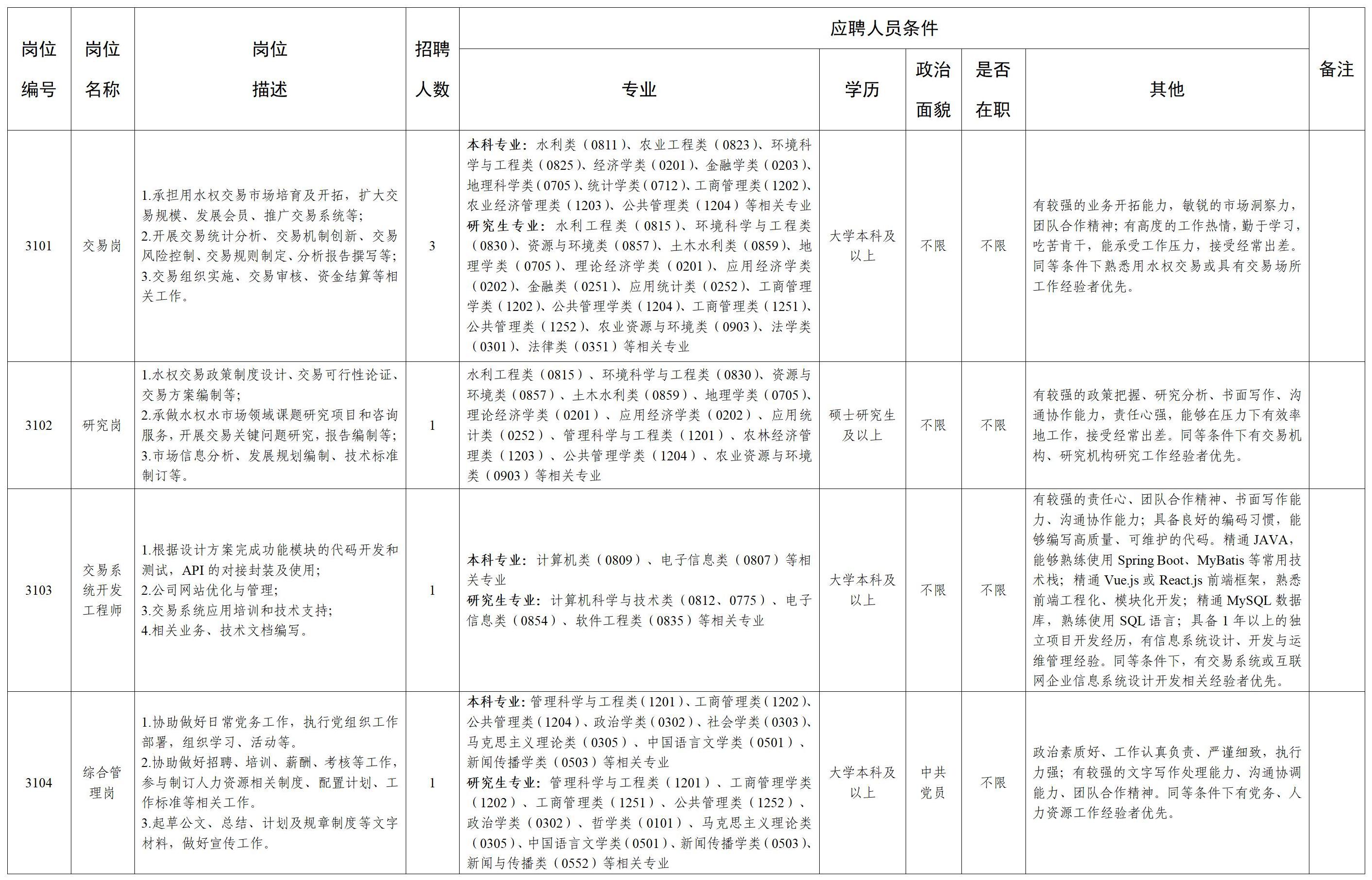 岗位需求表_01.jpg